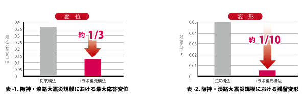 fukugen_test