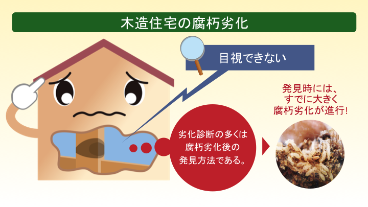 木造住宅の腐朽劣化