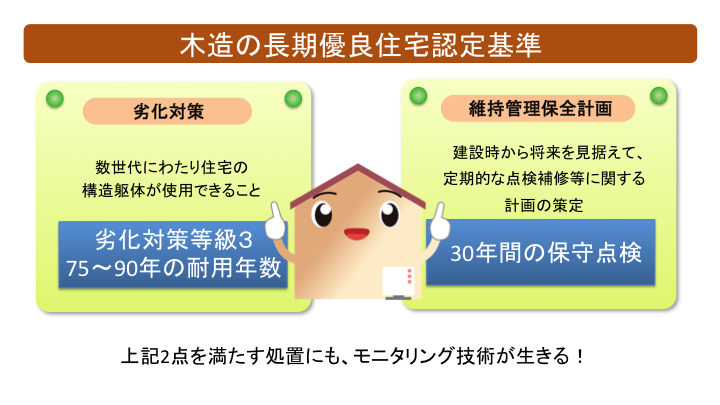 木造の長期優良性住宅認定基準