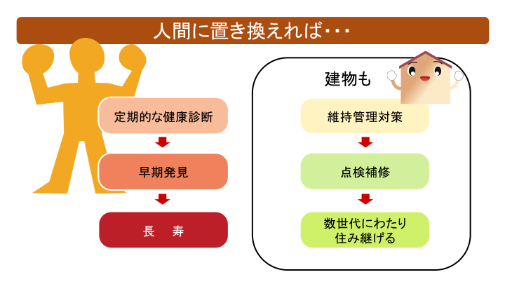 人間に置き換えれば・・・