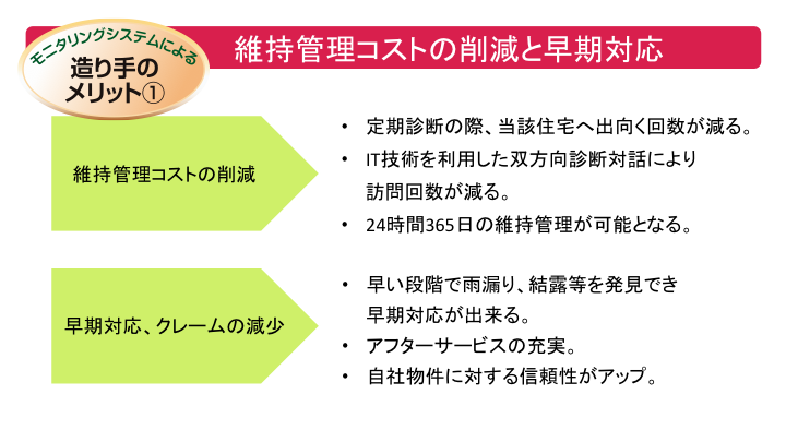 維持コスト管理の削減と早期対応