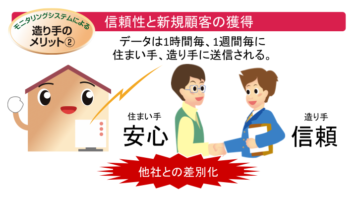 信頼性と新規顧客の獲得